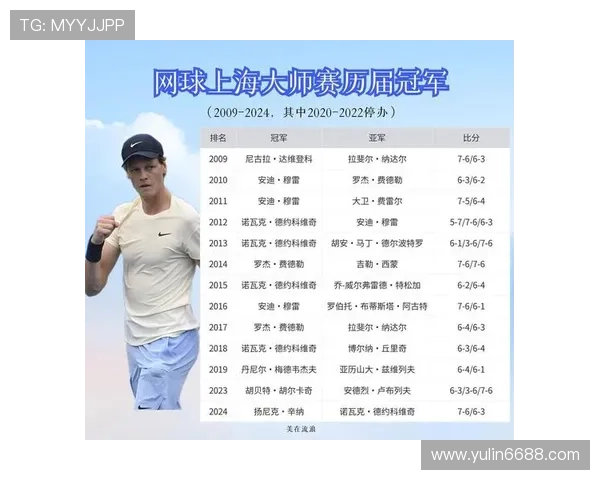 上海网球队状态引发热议球迷对表现和战术分歧明显 上海网球队状态引发热议球迷对表现和战术分歧明显