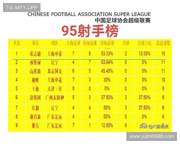 中国足球明星自律程度排名揭晓谁是最自律的球员和他们的成功秘诀 中国足球明星自律程度排名揭晓谁是最自律的球员和他们的成功秘诀