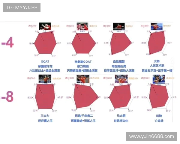 乒乓球耐力排行榜揭晓上海乒乓球队荣登第五名引发关注