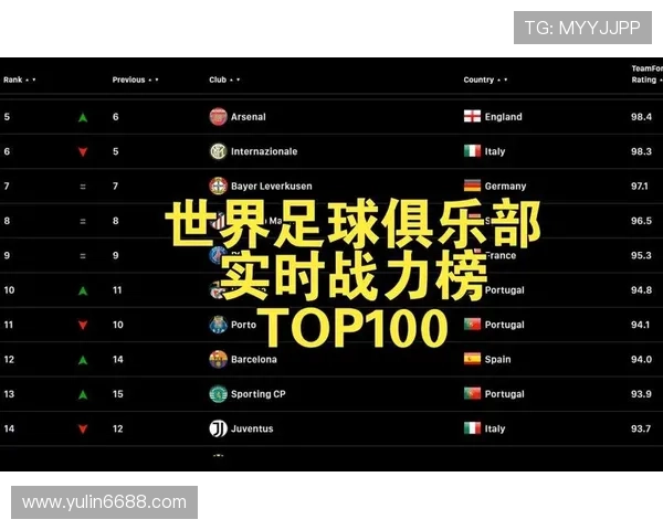 全球足球明星各国实力排名分析与解读