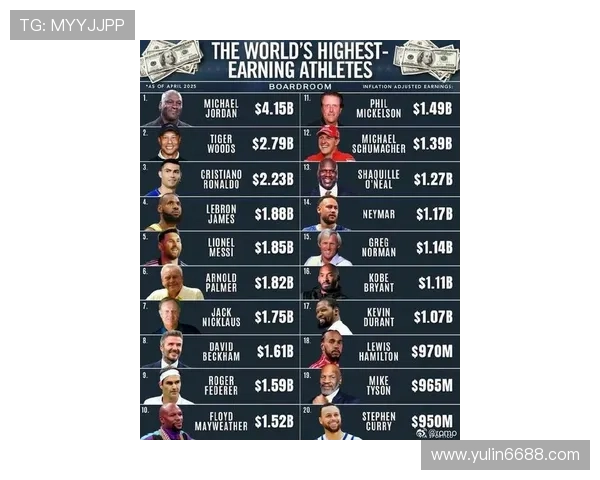 全球足球明星收入排行榜揭秘谁是最富有的球员和他们的财富来源